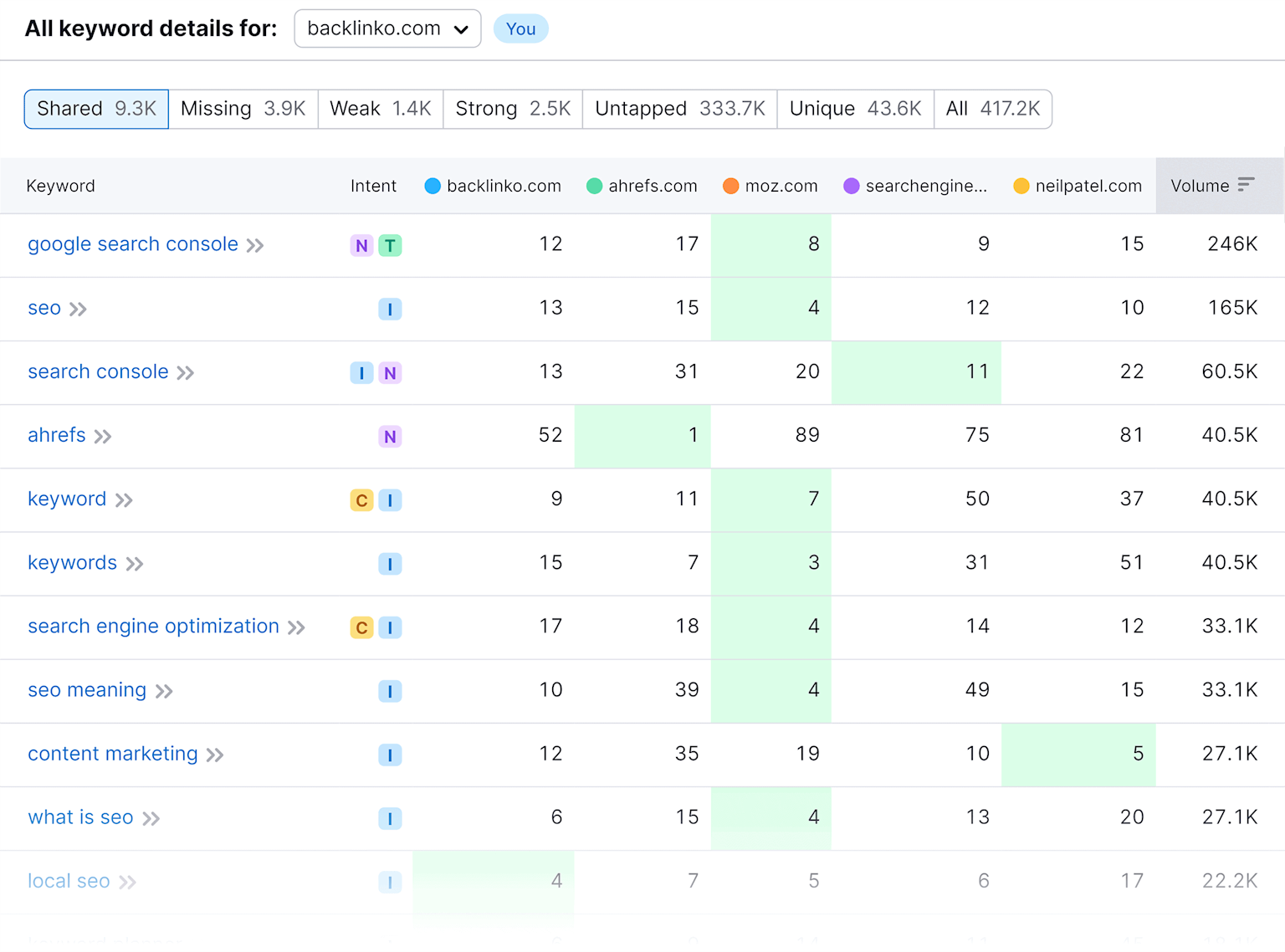 SEO Strategy