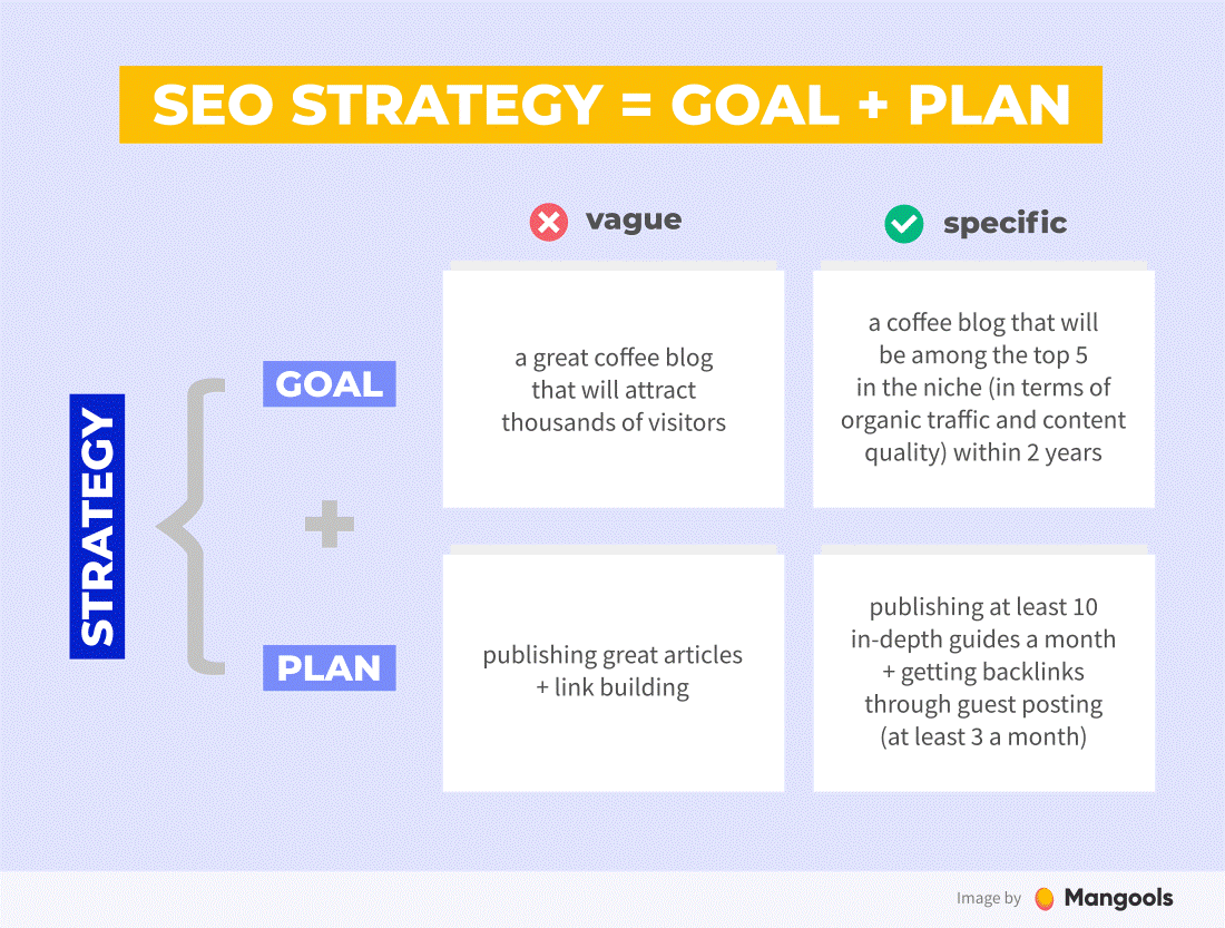 SEO Strategy