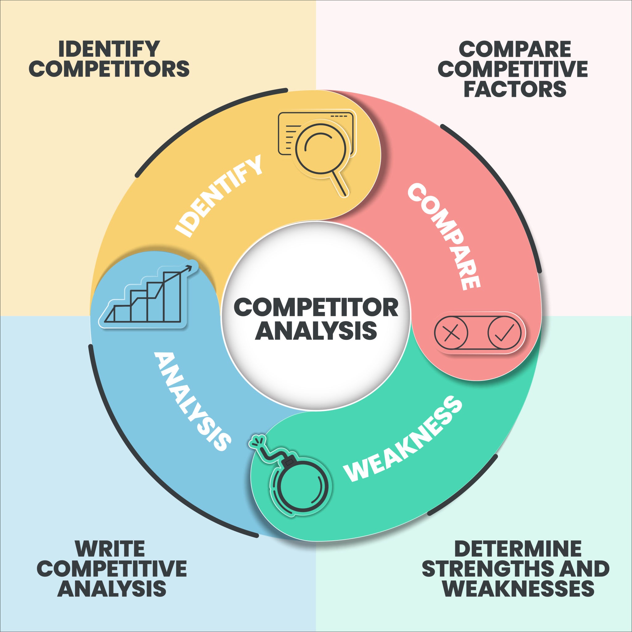 competitor_analysis